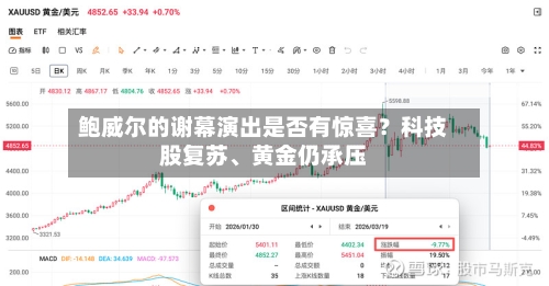 鲍威尔的谢幕演出是否有惊喜？科技股复苏	、黄金仍承压-第3张图片