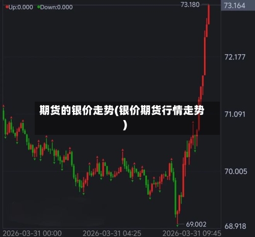 期货的银价走势(银价期货行情走势)-第1张图片