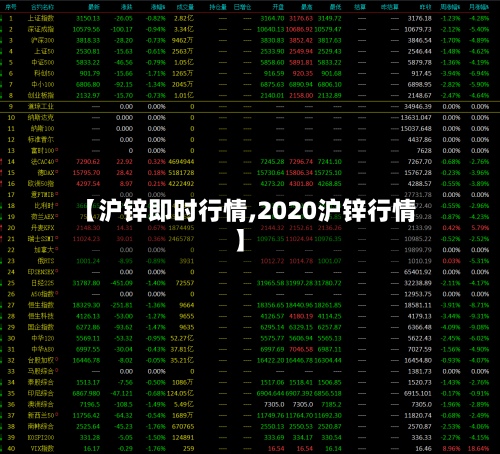 【沪锌即时行情,2020沪锌行情】