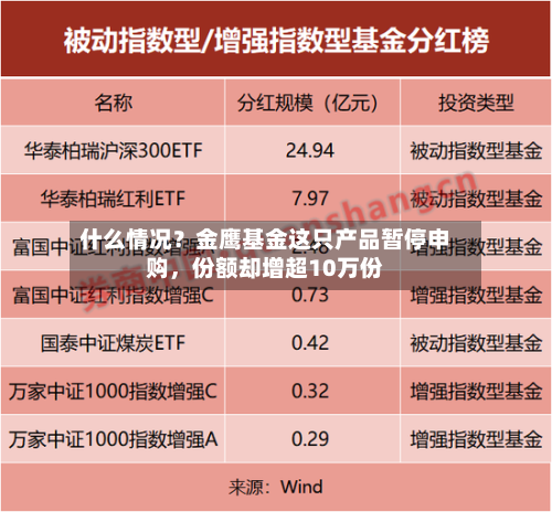 什么情况？金鹰基金这只产品暂停申购	，份额却增超10万份-第2张图片