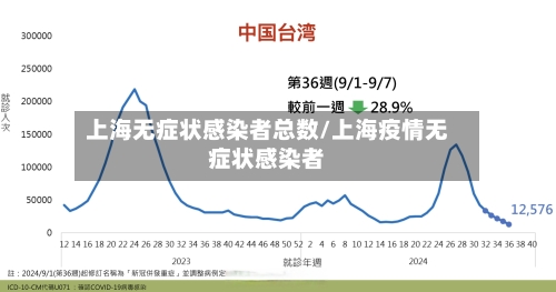 上海无症状感染者总数/上海疫情无症状感染者