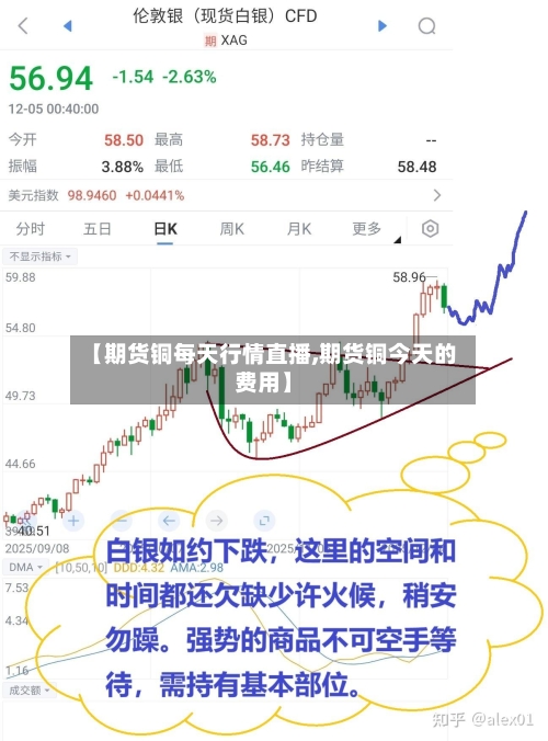 【期货铜每天行情直播,期货铜今天的费用】-第1张图片