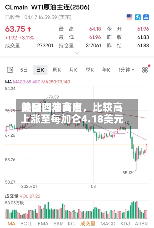 美国汽油费用触及四年高点	，比较高上涨至每加仑4.18美元-第2张图片