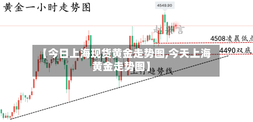 【今日上海现货黄金走势图,今天上海黄金走势图】