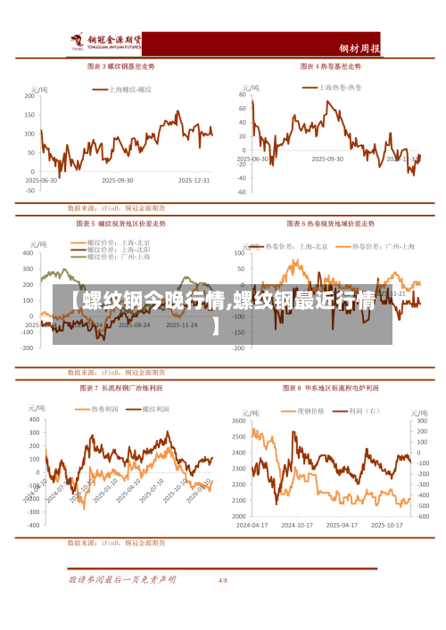 【螺纹钢今晚行情,螺纹钢最近行情】