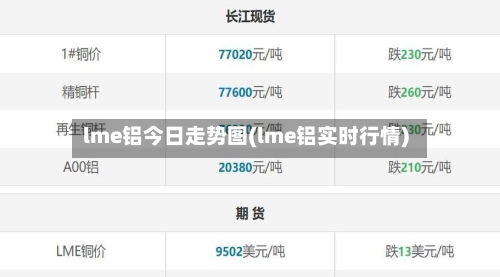 lme铝今日走势图(lme铝实时行情)