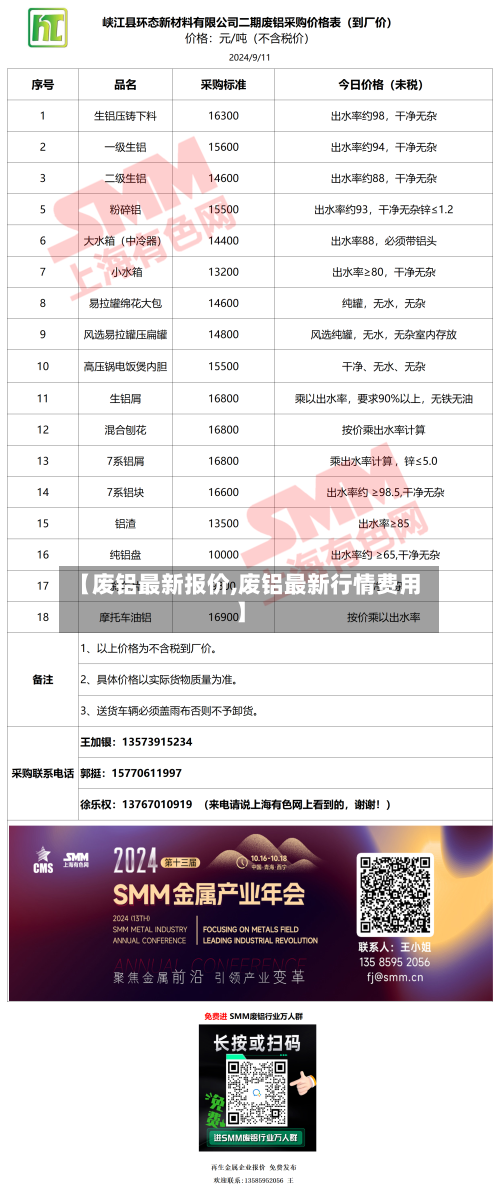 【废铝最新报价,废铝最新行情费用】