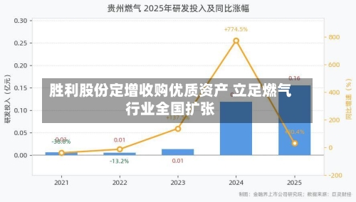胜利股份定增收购优质资产 立足燃气行业全国扩张