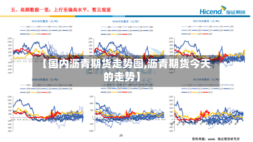 【国内沥青期货走势图,沥青期货今天的走势】