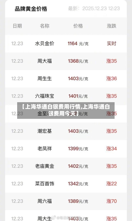 【上海华通白银费用行情,上海华通白银费用今天】