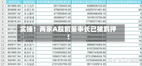 实锤！两家A股前董事长已被羁押！