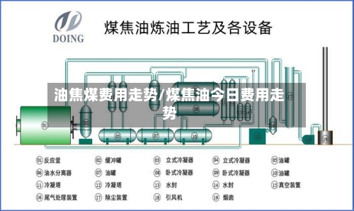 油焦煤费用走势/煤焦油今日费用走势