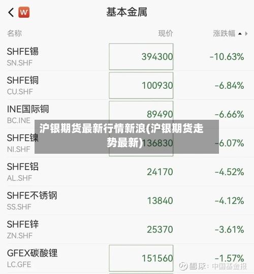 沪银期货最新行情新浪(沪银期货走势最新)