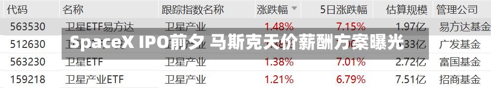 SpaceX IPO前夕 马斯克天价薪酬方案曝光