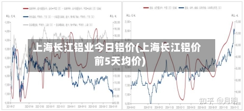 上海长江铝业今日铝价(上海长江铝价前5天均价)