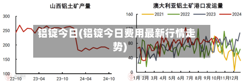 铝锭今日(铝锭今日费用最新行情走势)