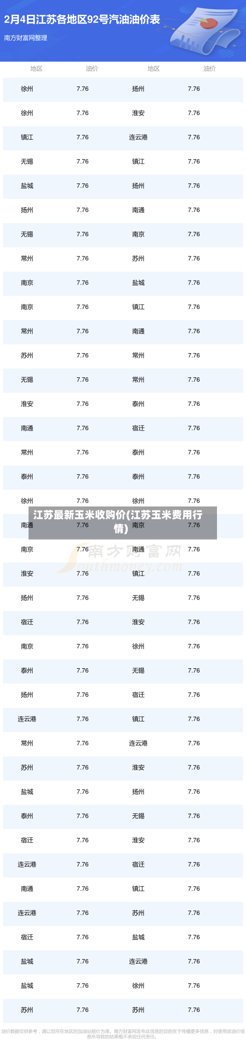 江苏最新玉米收购价(江苏玉米费用行情)