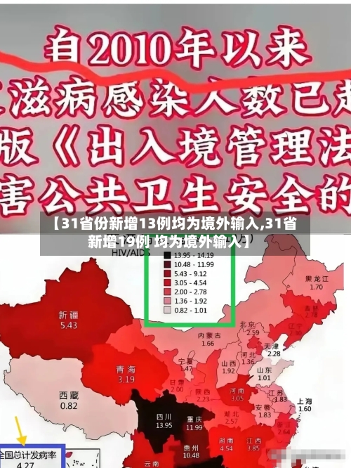 【31省份新增13例均为境外输入,31省新增19例 均为境外输入】-第2张图片