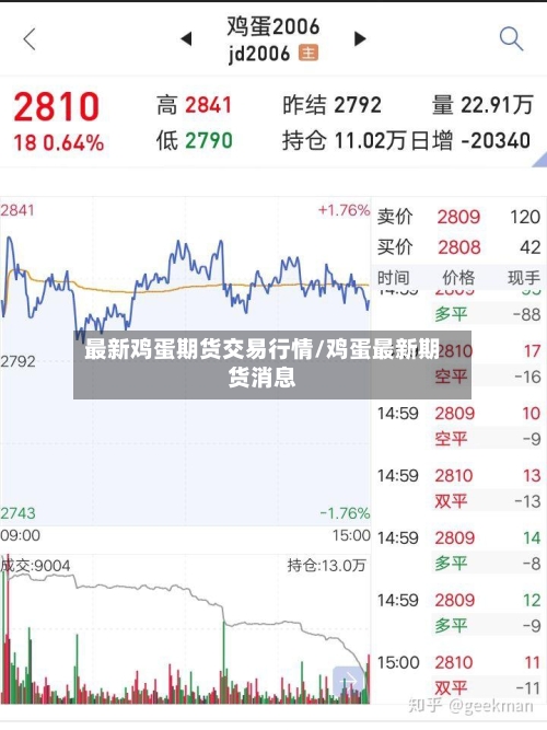 最新鸡蛋期货交易行情/鸡蛋最新期货消息