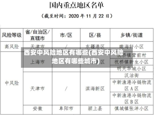 西安中风险地区有哪些(西安中风险地区有哪些城市)