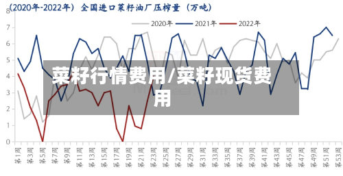 菜籽行情费用/菜籽现货费用