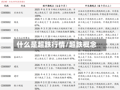 什么是超跌行情/超跌概念