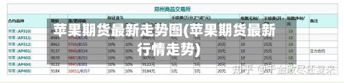 苹果期货最新走势图(苹果期货最新行情走势)-第3张图片