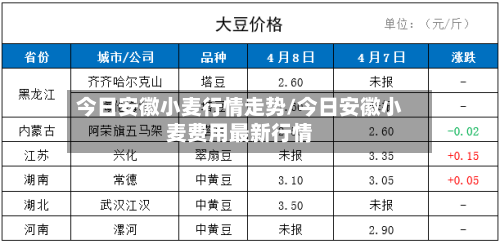 今日安徽小麦行情走势/今日安徽小麦费用最新行情