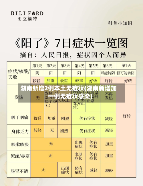 湖南新增2例本土无症状(湖南新增加一例无症状感染)