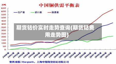 期货钴价实时走势查询(期货钴费用走势图)-第1张图片