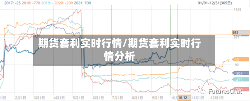 期货套利实时行情/期货套利实时行情分析