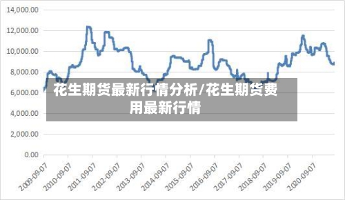 花生期货最新行情分析/花生期货费用最新行情