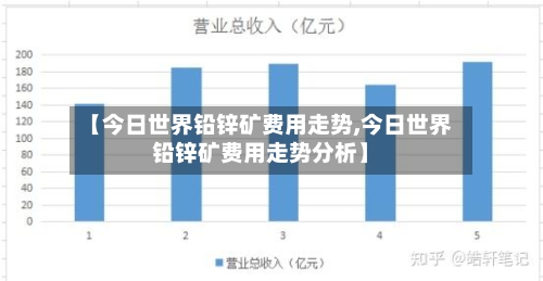 【今日世界铅锌矿费用走势,今日世界铅锌矿费用走势分析】