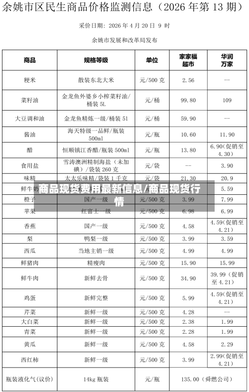 商品现货费用最新信息/商品现货行情