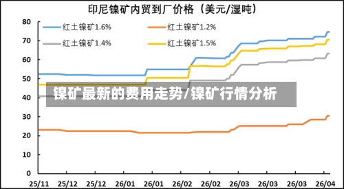 镍矿最新的费用走势/镍矿行情分析
