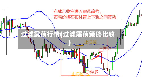 过滤震荡行情(过滤震荡策略比较)