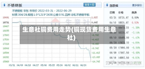 生意社铜费用走势(铜现货费用生意社)-第1张图片