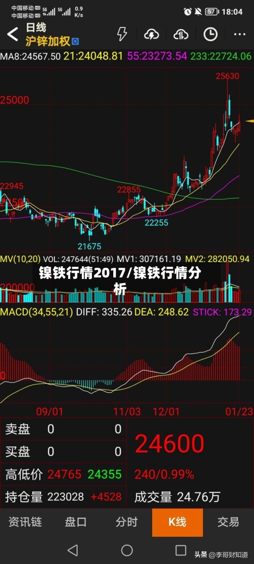 镍铁行情2017/镍铁行情分析