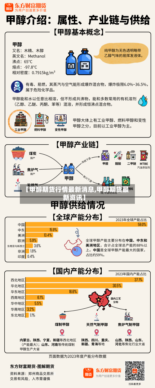 【甲醇期货行情最新消息,甲醇期货最新资讯】