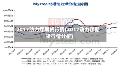 2017动力煤期货行情(2017动力煤期货行情分析)