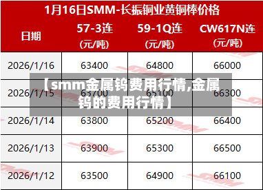 【smm金属钨费用行情,金属钨的费用行情】