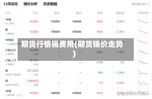 期货行情锡费用(期货锡价走势)
