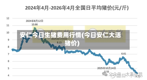 安仁今日生猪费用行情(今日安仁大活猪价)