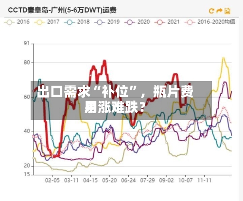 出口需求“补位”，瓶片费用易涨难跌？