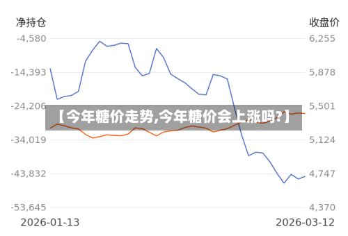 【今年糖价走势,今年糖价会上涨吗?】-第1张图片