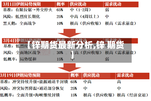 【锌期货最新分析,锌 期货】