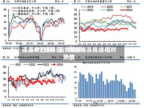【沥青日报】沥青费用连涨6个交易日，资金推涨情绪相对热情-第2张图片