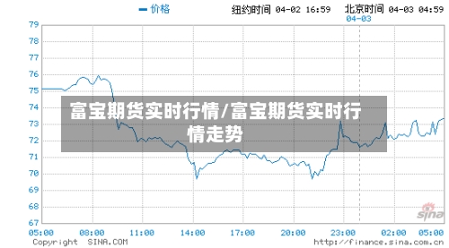 富宝期货实时行情/富宝期货实时行情走势