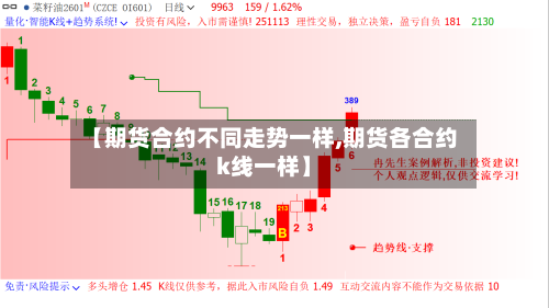 【期货合约不同走势一样,期货各合约k线一样】