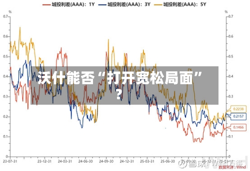 沃什能否“打开宽松局面”？